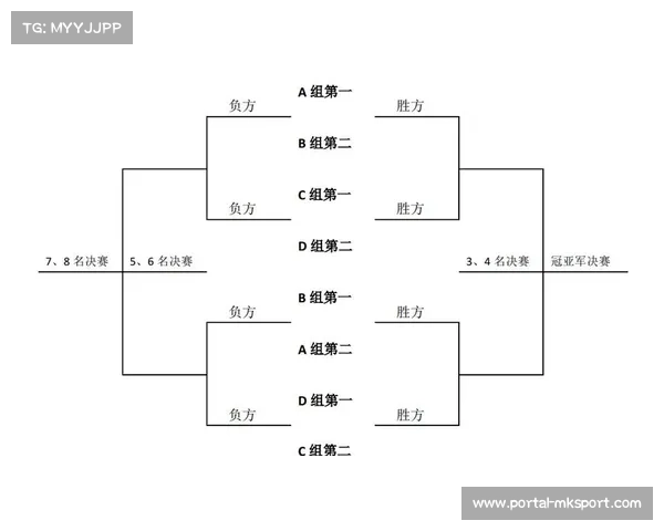 CAC 2025赛事创新结合双败淘汰制与单败淘汰制提升竞技公平性与观赏性