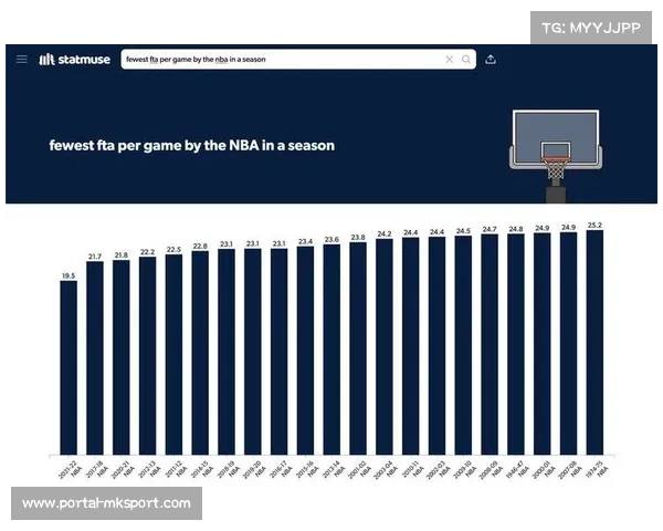 个人犯规上限降至5次，球员适应新规